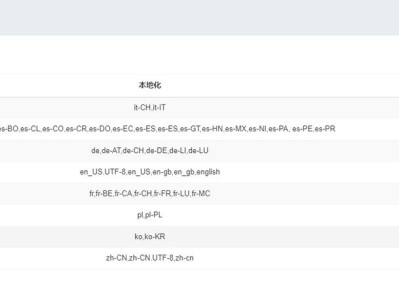 海淘代购系统接入翻译 API 实现多国语言支持的技术